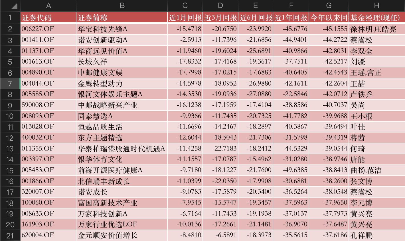 中郵核心成長(zhǎng)基金今日凈值分析，中郵核心成長(zhǎng)基金今日凈值解析與投資策略建議
