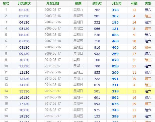澳門碼2021年全部開獎走勢深度解析，澳門碼2021年開獎走勢全面解析與深度探討