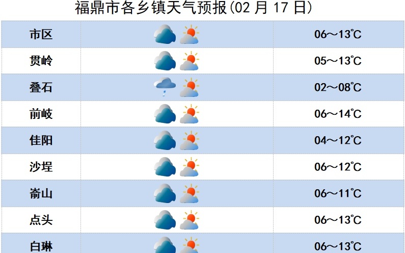 福安天氣，探索多變的氣候特點(diǎn)與應(yīng)對策略，福安多變氣候特點(diǎn)解析及應(yīng)對策略探索