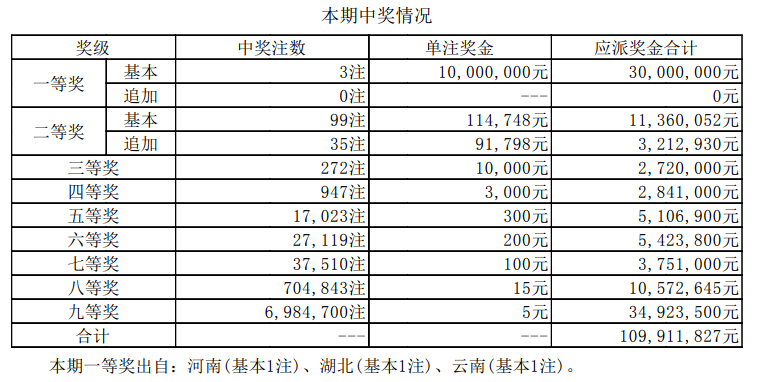 推薦 第6頁