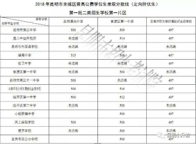 第二炮兵學(xué)院錄取分數(shù)線詳解，第二炮兵學(xué)院錄取分數(shù)線全面解析