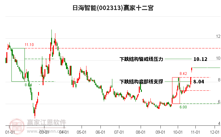 日海智能股票股吧深度解析，日海智能股票股吧全面解析報告