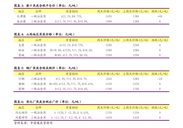 第15頁