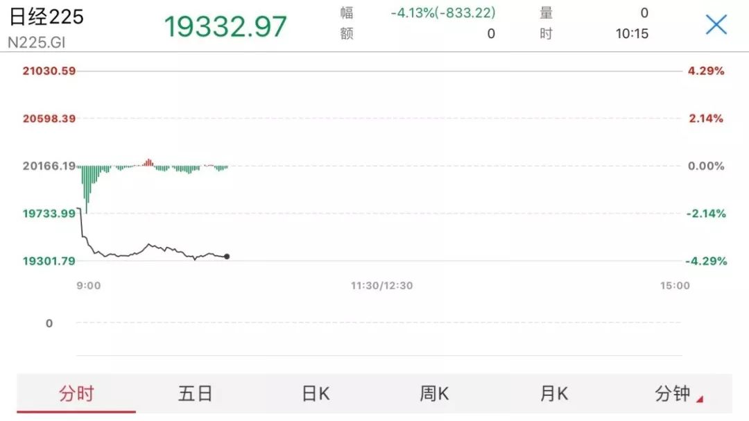 股市今天休市嗎？——股市交易日的日常觀察與解讀，股市休市狀態(tài)解析，日常觀察與解讀