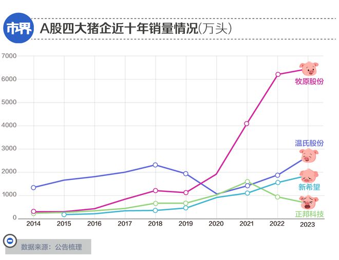 正邦科技未來(lái)走勢(shì)如何，正邦科技未來(lái)走勢(shì)展望