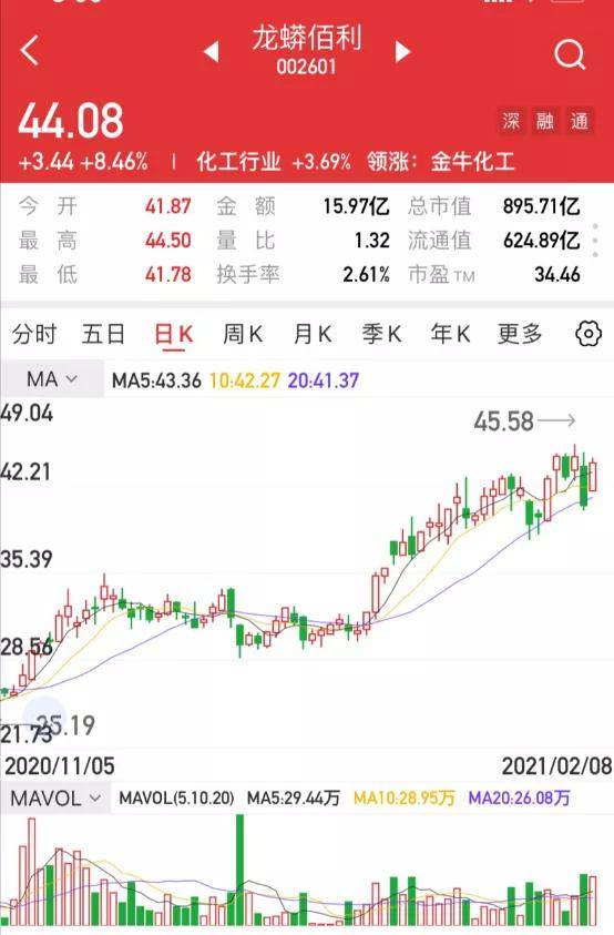 解析一心堂股票，002727的投資價值及市場前景，解析一心堂股票（002727），投資價值與市場前景展望