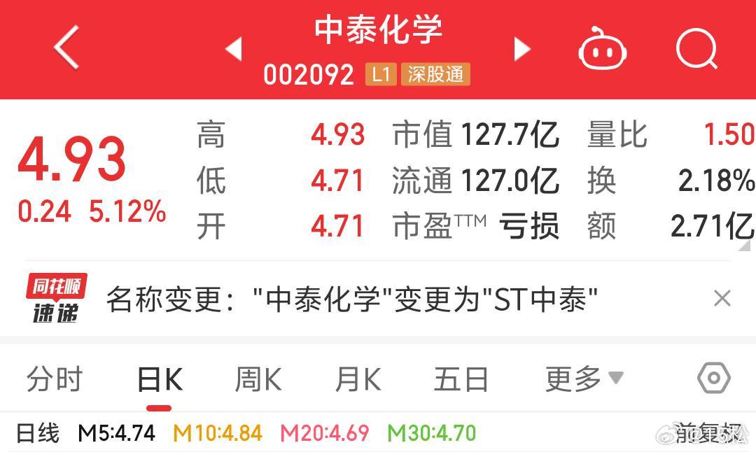 中泰化學(xué)（股票代碼，002092）的目標(biāo)價分析與展望，中泰化學(xué)（股票代碼002092）目標(biāo)價分析與未來展望