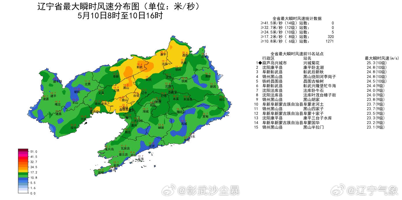 遼寧阜新天氣預報詳解，遼寧阜新天氣預報全面解析