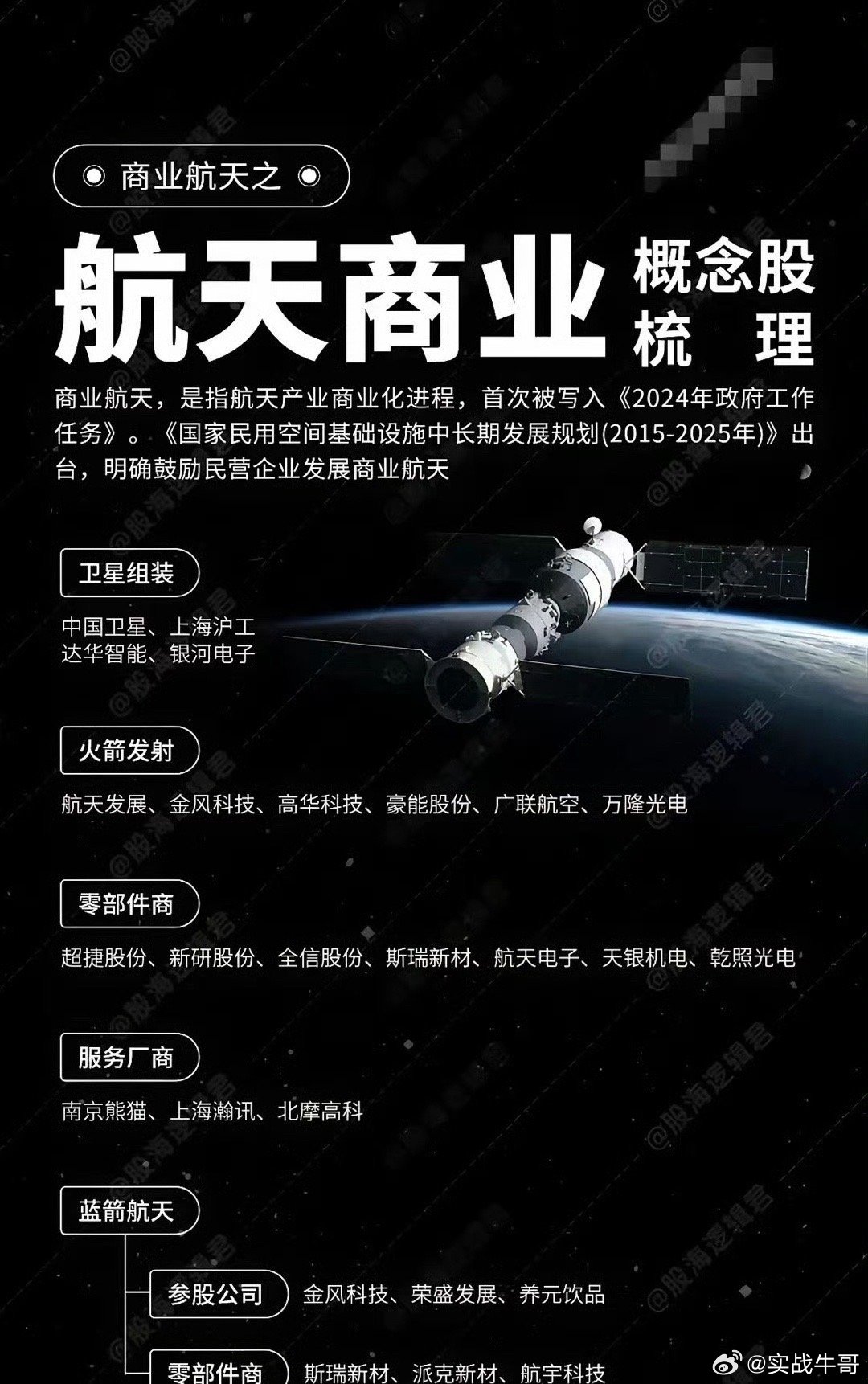 商業(yè)航天股票概念股，探索未來航天產(chǎn)業(yè)的投資機遇，商業(yè)航天股票概念股，航天產(chǎn)業(yè)投資機遇探索