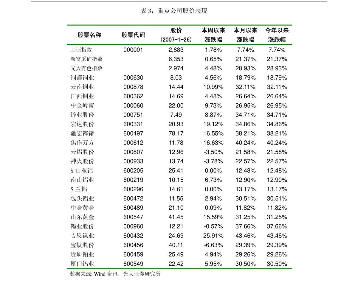 zhaoyajun