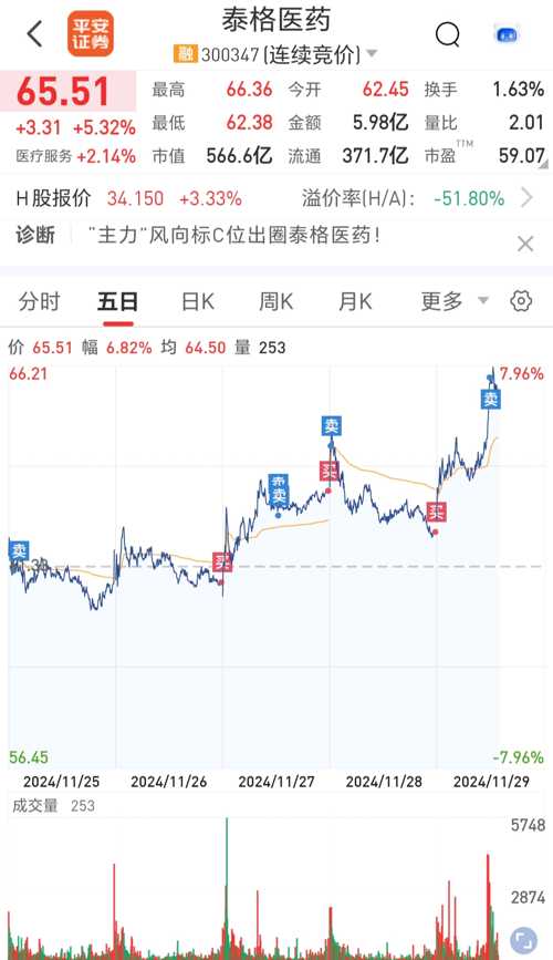 泰格醫(yī)藥股票行情深度解析，泰格醫(yī)藥股票行情全面解析