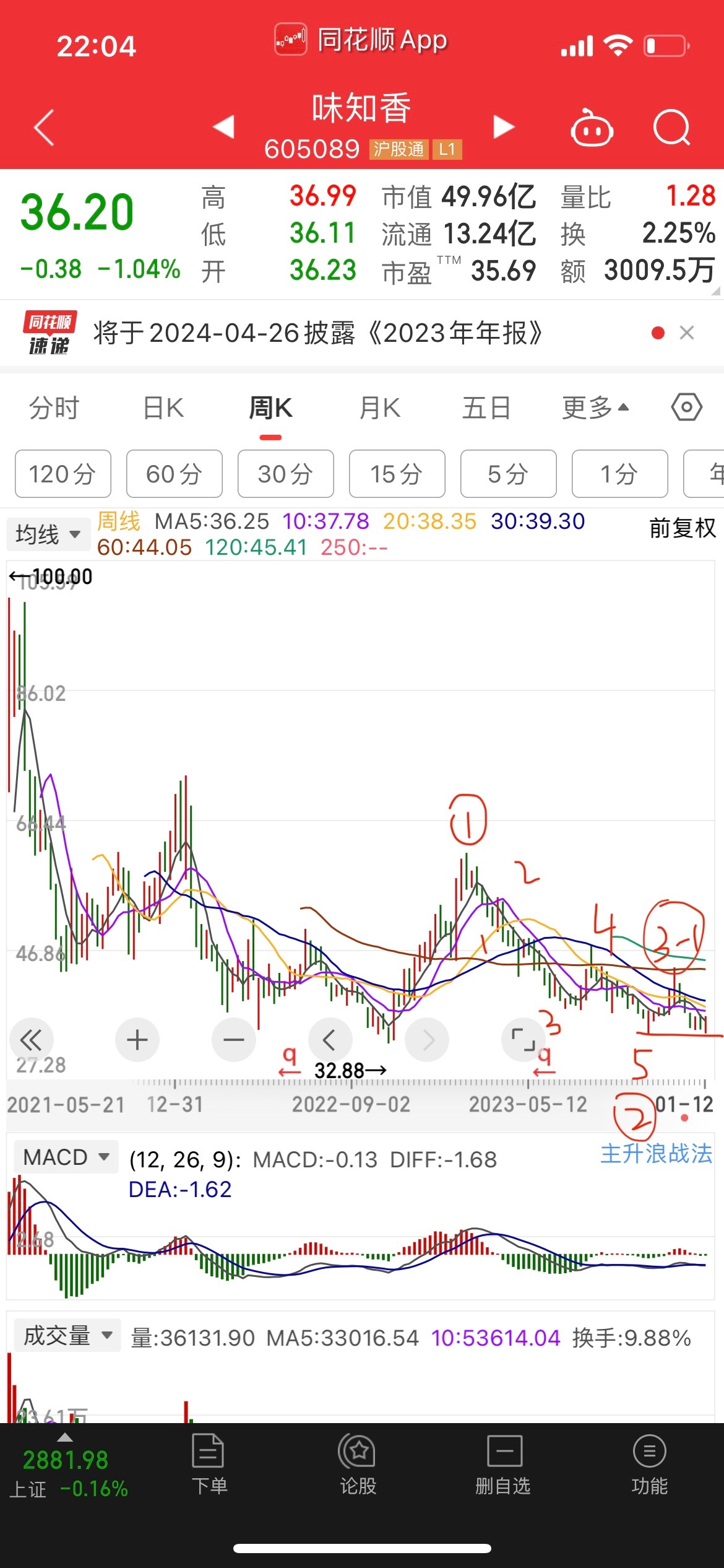 前景展望