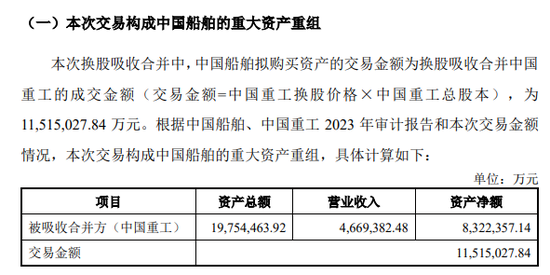 中國重工重組時間表及其深遠影響，中國重工重組時間表揭曉，深遠影響引關注