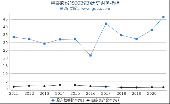 粵泰股份（股票代碼，600393）深度解析，粵泰股份（股票代碼，600393）全面深度解析