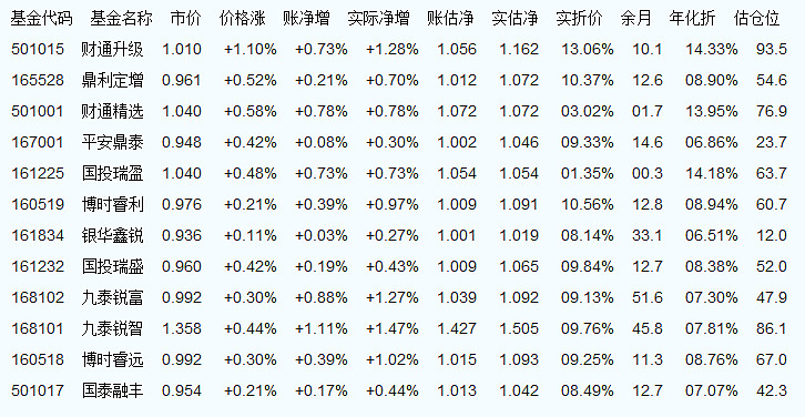 關(guān)于005402基金凈值的查詢(xún)與理解，005402基金凈值查詢(xún)與解讀指南