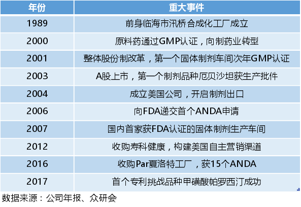 華海藥業(yè)股吧論壇，聚焦企業(yè)動(dòng)態(tài)與行業(yè)熱議，華海藥業(yè)股吧論壇，企業(yè)動(dòng)態(tài)與行業(yè)熱議的聚焦點(diǎn)