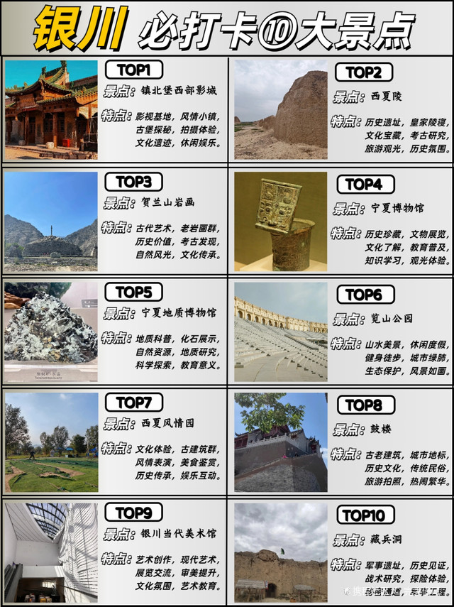 銀川旅游景點