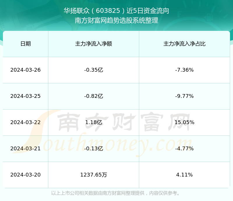 華揚聯(lián)眾股票股吧——深度解析與前景展望，華揚聯(lián)眾股票深度解析與前景展望——股吧探討