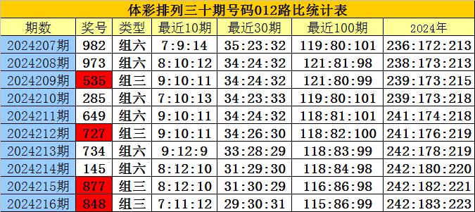 白小姐三肖三碼期期準(zhǔn)免費(fèi)網(wǎng)——揭秘彩票預(yù)測(cè)的真相，揭秘彩票預(yù)測(cè)真相，白小姐三肖三碼期期準(zhǔn)免費(fèi)網(wǎng)探究彩票背后的秘密