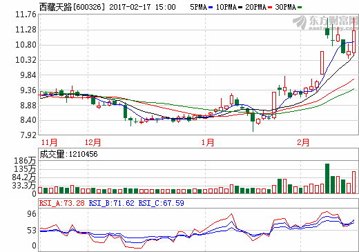 600326最新利好消息深度解析，深度解析，利好消息助力600326持續(xù)前行