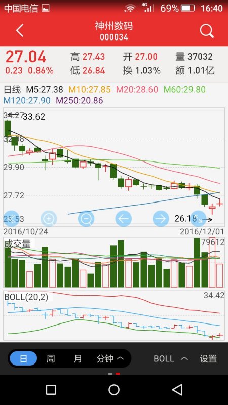 神州數碼股票最新消息，市場走勢及前景展望，神州數碼股票最新動態(tài)，市場走勢與前景展望