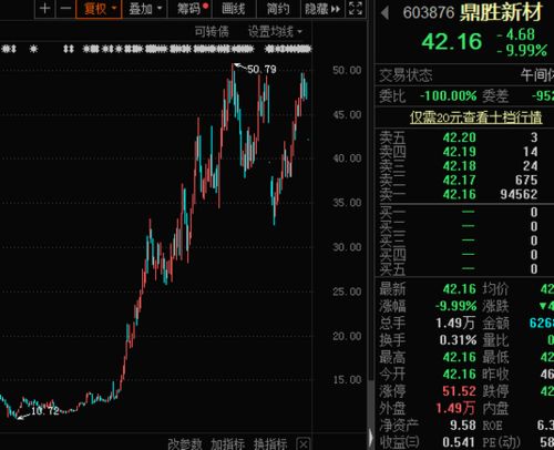 探索未來，稀土市場在2023年的暴漲潛力，稀土市場未來暴漲潛力揭秘，探索2023年市場趨勢