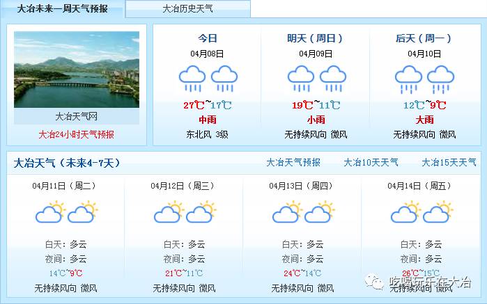 大冶天氣預(yù)報(bào)未來15天的氣象分析，大冶未來15天天氣預(yù)報(bào)及氣象分析概述