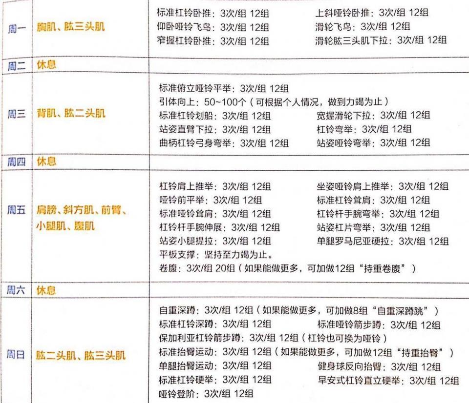 減肥之旅