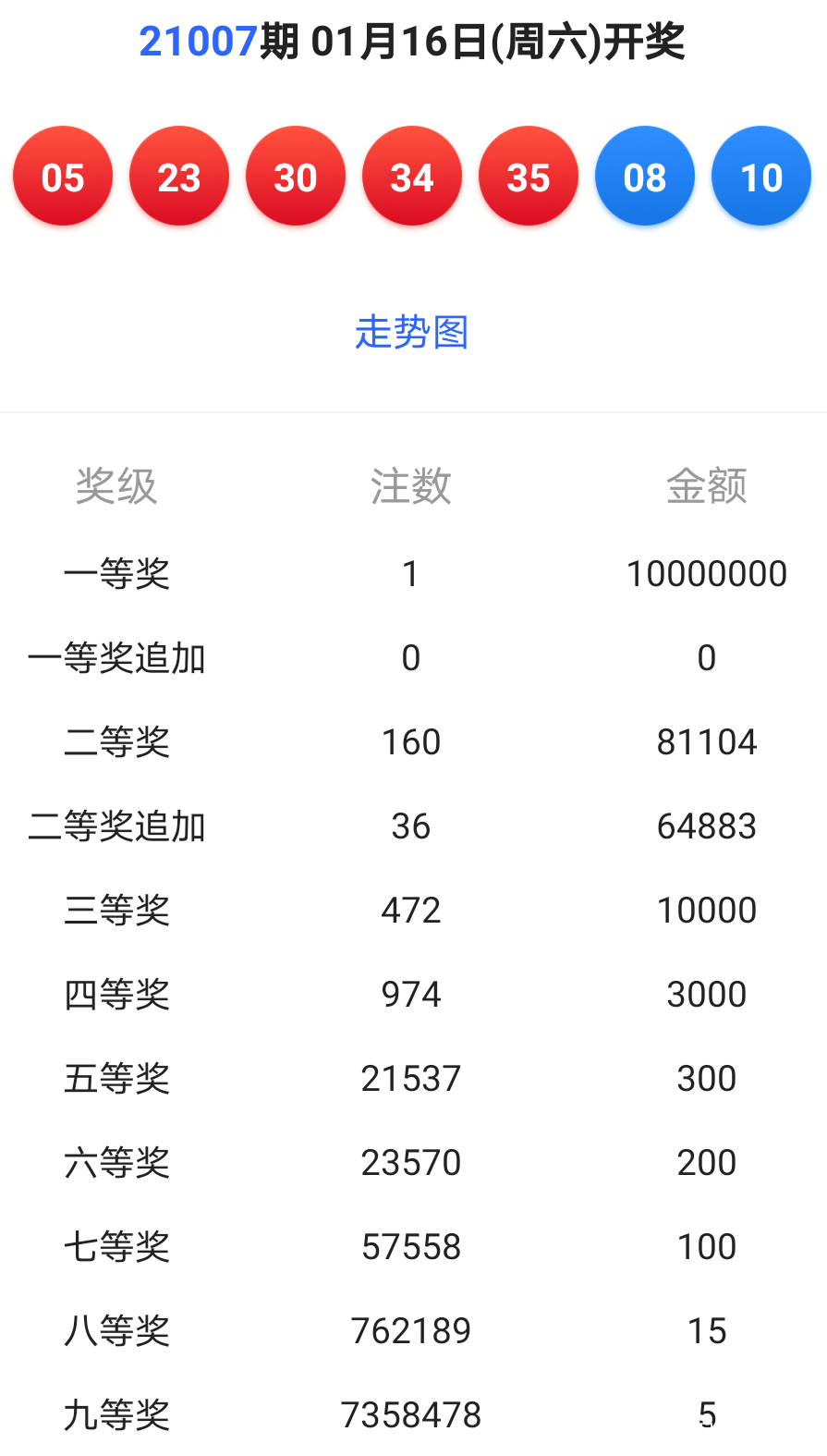 澳門六會(huì)彩開獎(jiǎng)結(jié)果CF66，探索與解析，澳門六會(huì)彩開獎(jiǎng)結(jié)果CF66解析與探索