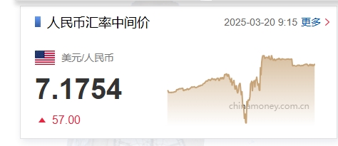 美幣對人民幣走勢分析，美人民幣走勢分析，最新趨勢與預(yù)測