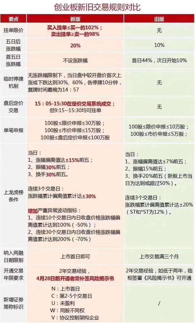 如何購買創(chuàng)業(yè)板股票，全面指南，創(chuàng)業(yè)板股票購買指南，全面解析購買流程與策略