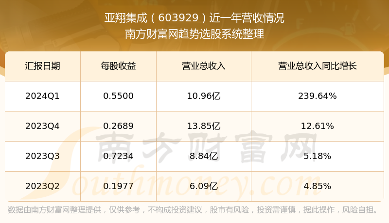 亞翔集成股票，探索與前景展望，亞翔集成股票，探索及前景展望