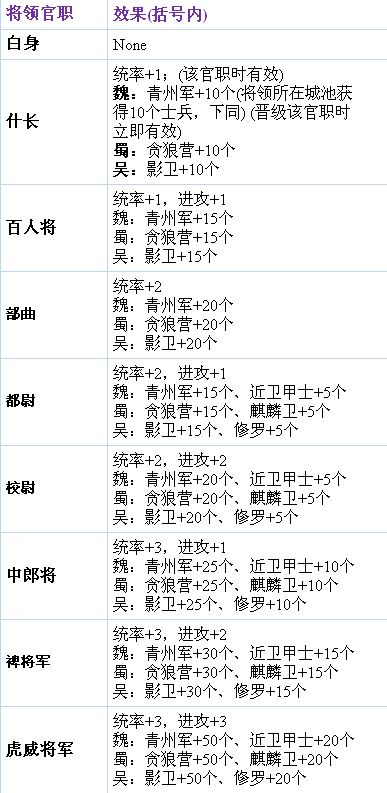 中國將軍的地位與官職，歷史與現(xiàn)代的視角，中國將軍的歷史與現(xiàn)代地位與官職解析