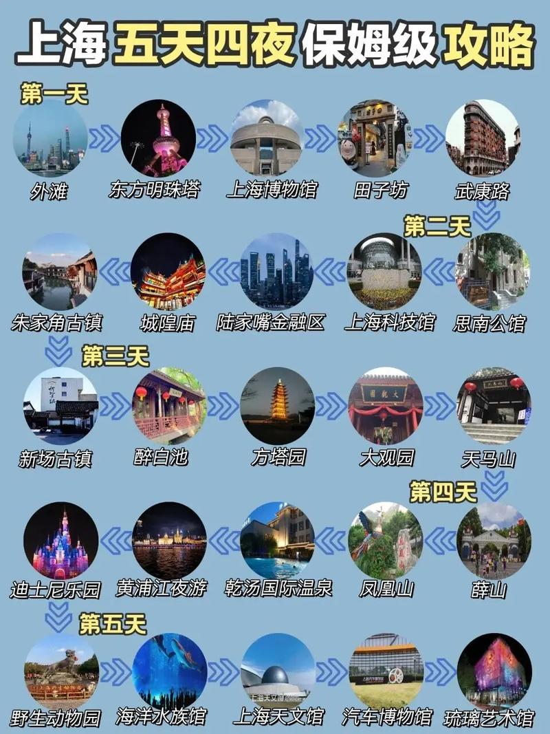 上海旅游攻略，五日四夜深度游，上海五日四夜深度游攻略