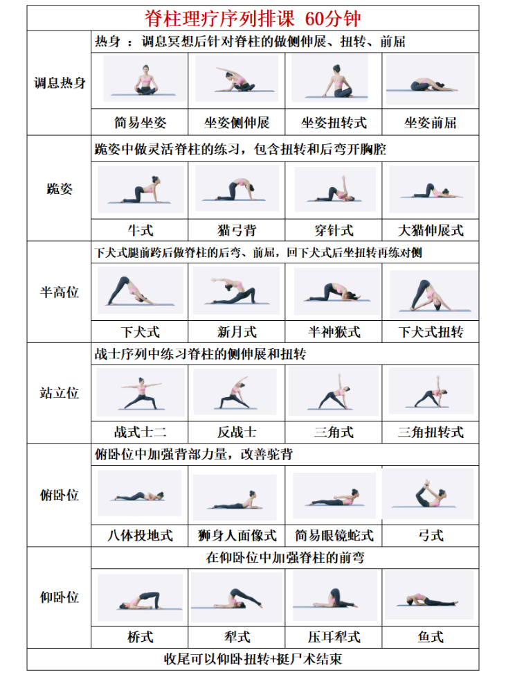 瑜伽排課，60分鐘體式練習(xí)指南，瑜伽體式練習(xí)指南，60分鐘排課全攻略
