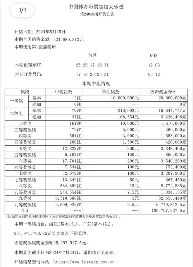 澳門六開獎結(jié)果及未來展望，探索2025年開獎記錄查詢的重要性與影響，澳門六開獎結(jié)果與未來展望，探索歷史記錄的重要性及其對未來的影響