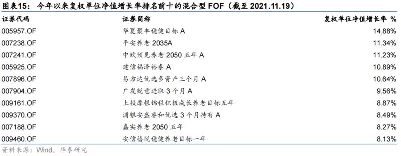 廣發(fā)聚豐基金凈值表現(xiàn)與市場洞察，廣發(fā)聚豐基金凈值表現(xiàn)與市場洞察深度解析
