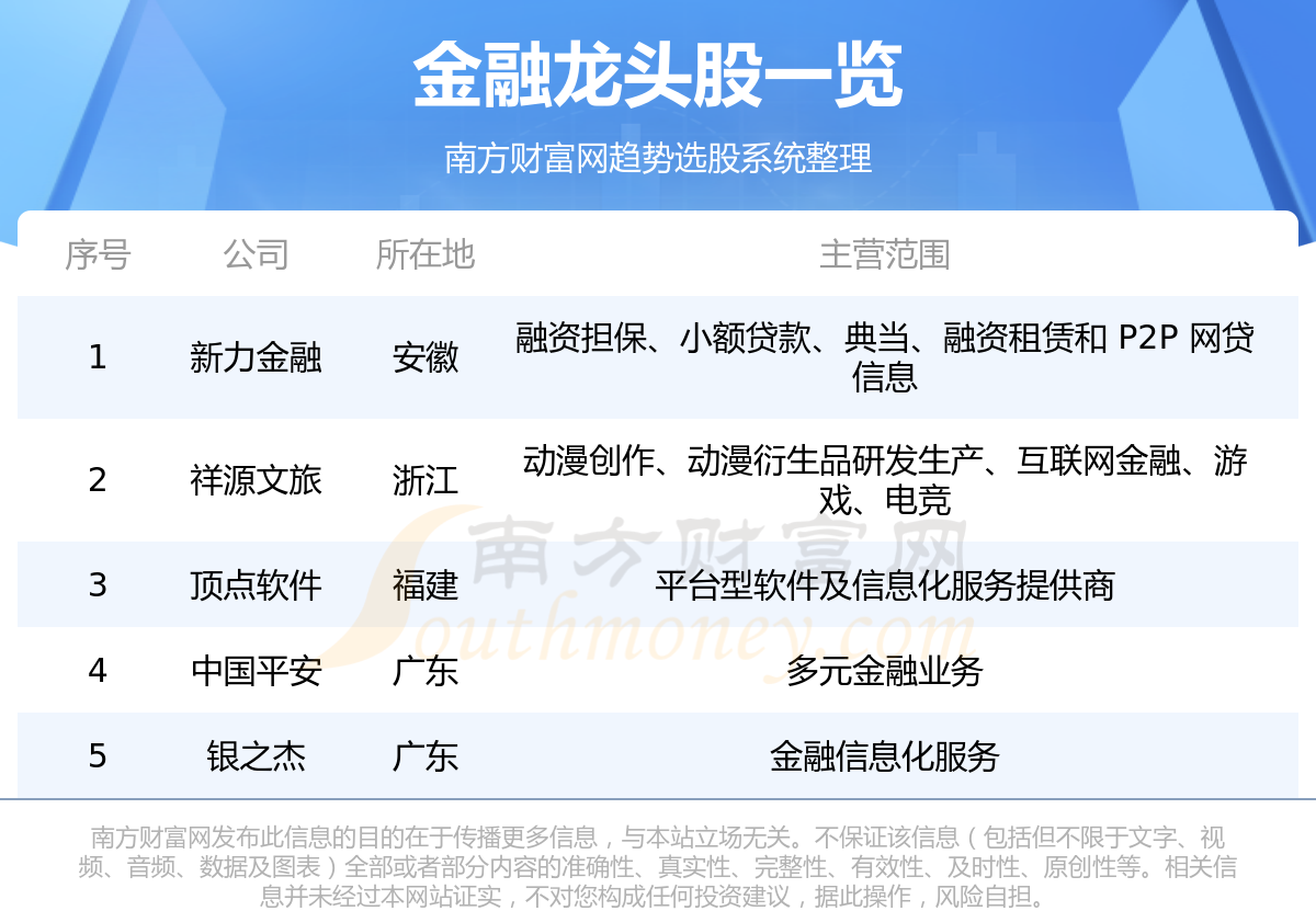 金融股票龍頭股，深度解析與投資策略，金融股票龍頭股深度解析與投資策略探討