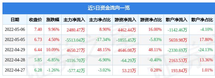 準(zhǔn)油股份（股票代碼，002207）深度解析，準(zhǔn)油股份（股票代碼，002207）全方位深度解析
