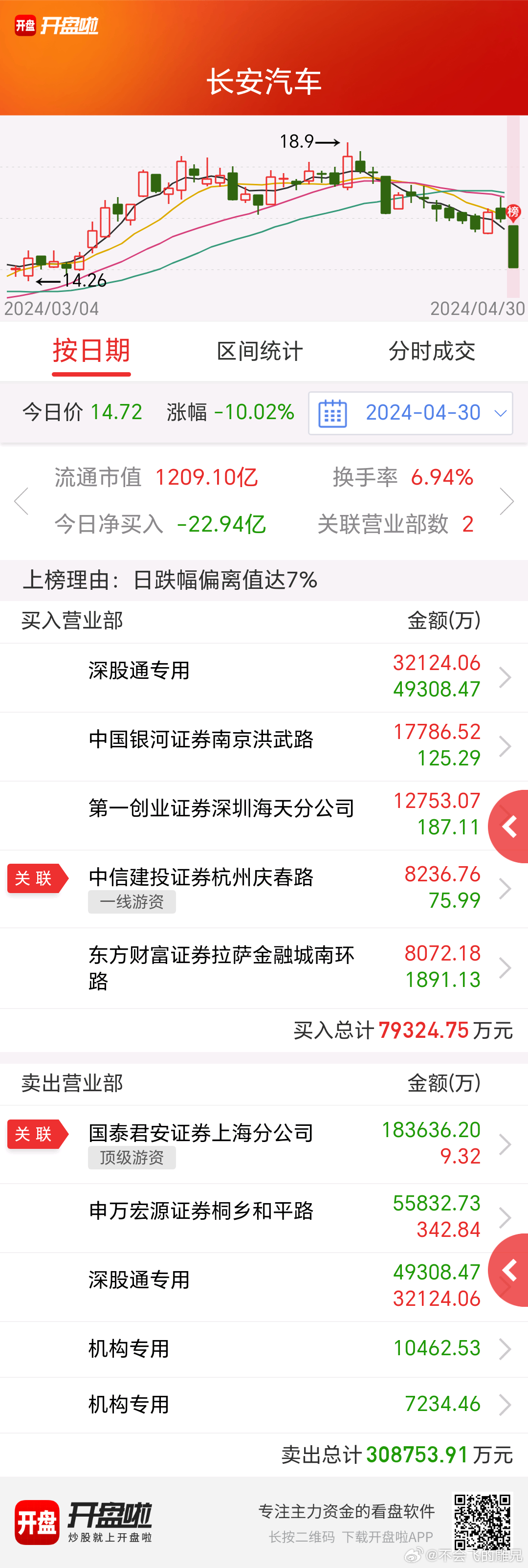 長(zhǎng)安汽車股票與東方市場(chǎng)，探索與洞察，長(zhǎng)安汽車股票與東方市場(chǎng)的深度探索與洞察