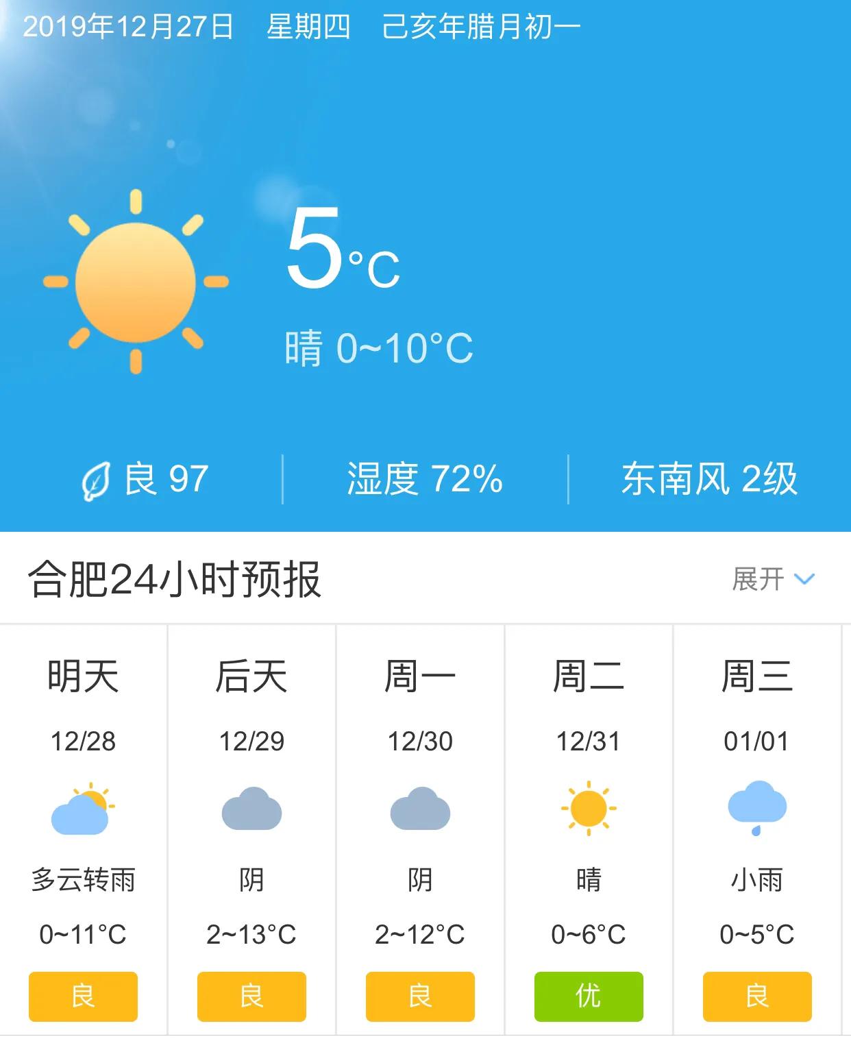 合肥天氣預報