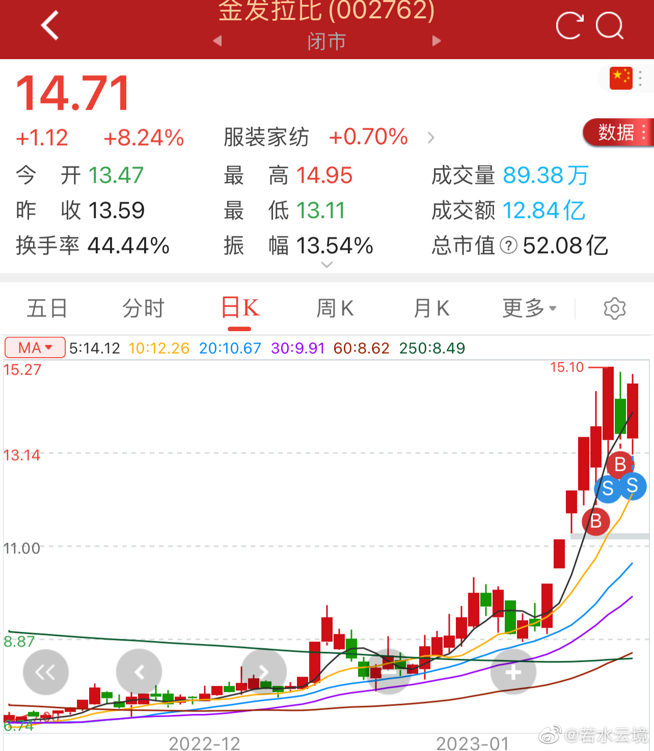 深度解析，002329股票的投資價(jià)值與前景展望，深度解析，股票投資價(jià)值及前景展望——聚焦002329股票
