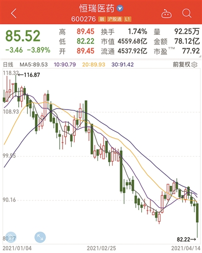 恒瑞制藥股股票，行業(yè)翹楚的潛力與價值分析，恒瑞制藥股股票，行業(yè)翹楚的潛力與價值深度解析