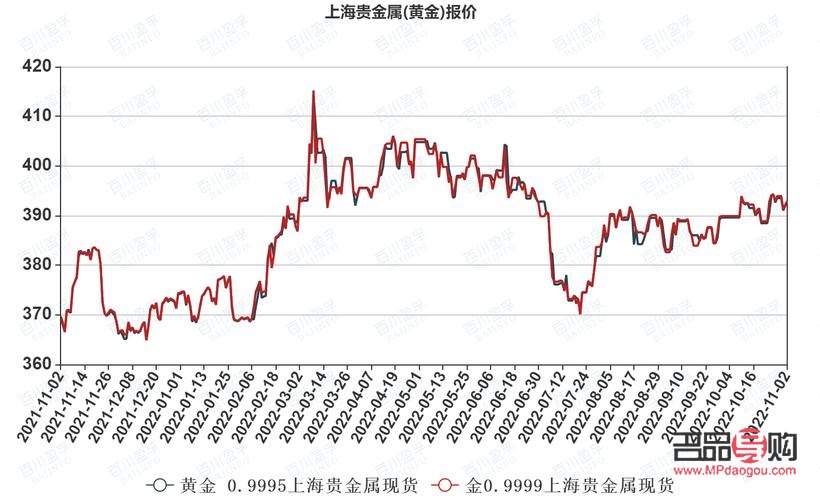 上海黃金實(shí)時(shí)交易行情深度解析，上海黃金實(shí)時(shí)交易行情深度剖析與解讀