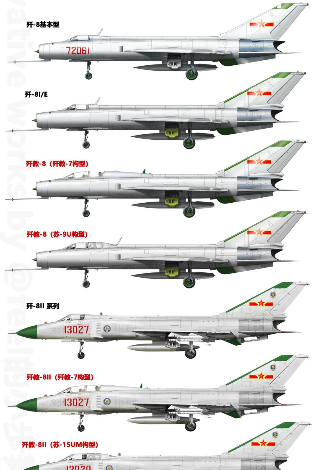 殲八飛機(jī)尺寸詳解，殲八飛機(jī)尺寸全面解析