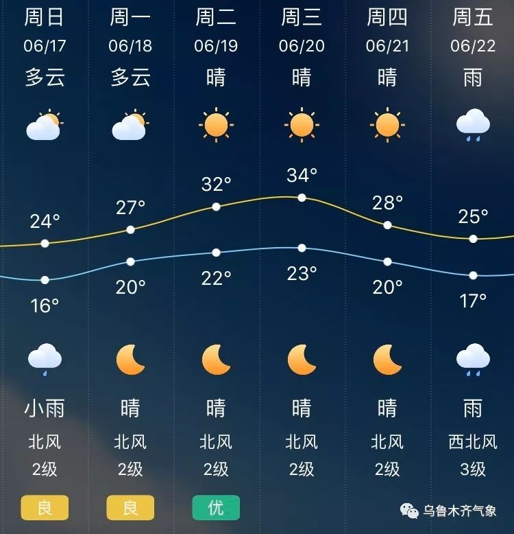 今天天氣預(yù)報，掌握未來24小時天氣變化，輕松查詢，今日天氣預(yù)報，掌握未來24小時天氣變化，一鍵查詢輕松掌握天氣動態(tài)