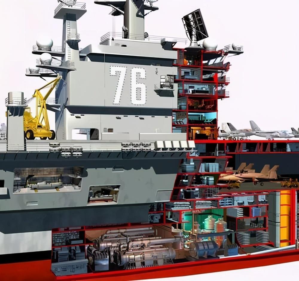 福特號航空母艦，美國航母力量的新里程碑，美國航母力量新里程碑，福特號航空母艦