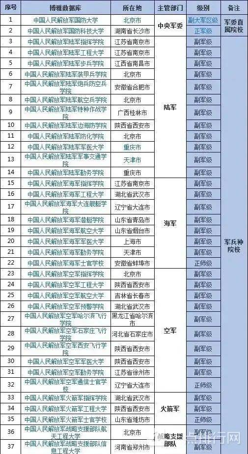 中國陸軍軍官學(xué)校錄取分數(shù)線解析，中國陸軍軍官學(xué)校錄取分數(shù)線詳解