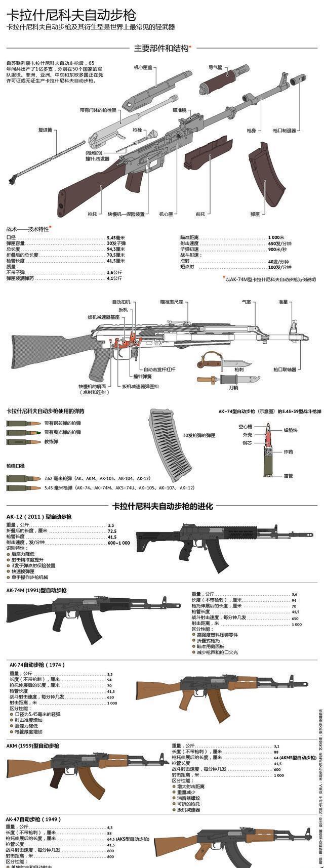 武器裝備類(lèi)型，多樣性與復(fù)雜性，武器裝備的類(lèi)型，多樣性與復(fù)雜性的探索