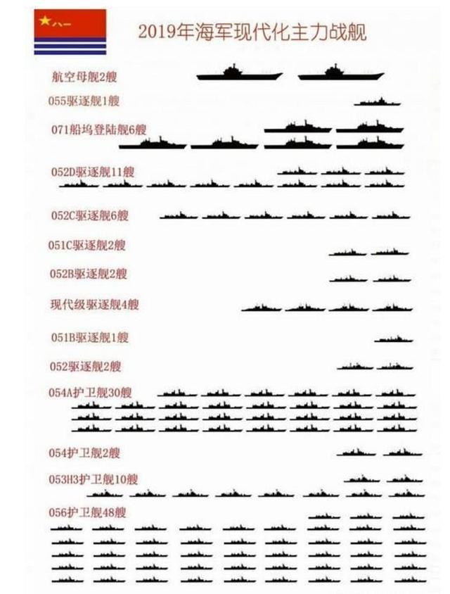 海軍三大艦隊級別解析，海軍三大艦隊級別詳解
